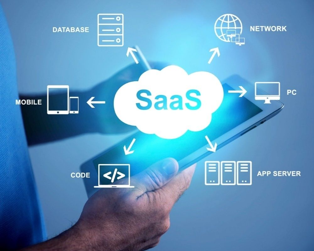  How to Choose the Best SaaS Development Company in Mohali by Caron Infotech’s