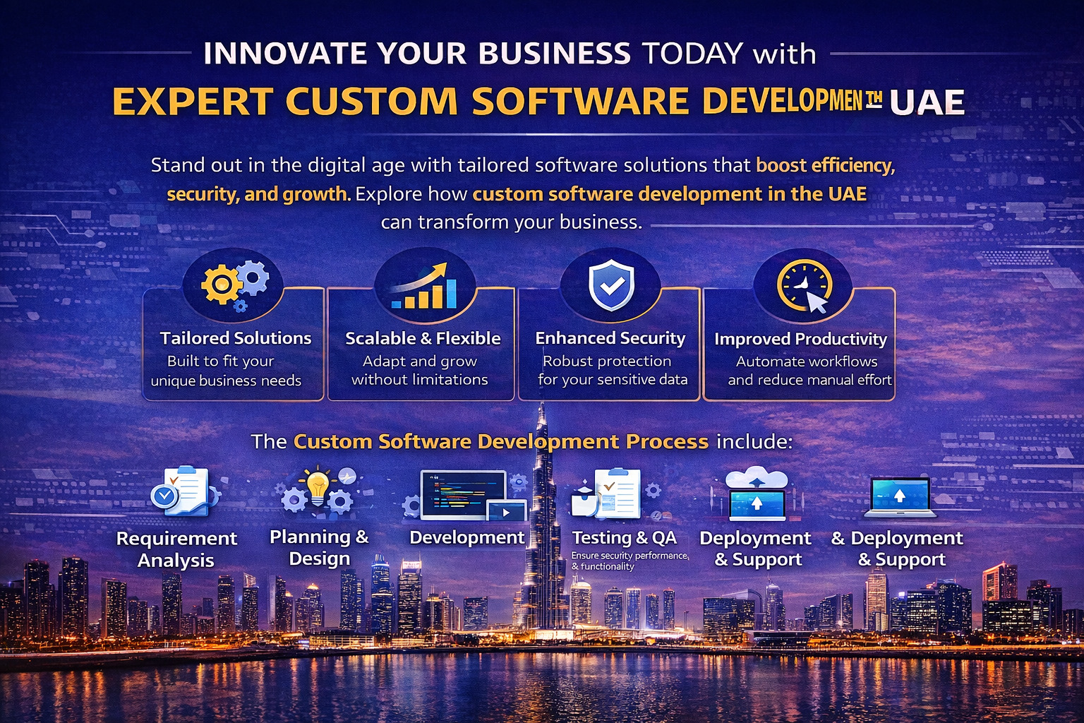 Innovate Your Business Today with Expert Custom Software Development in the UAE